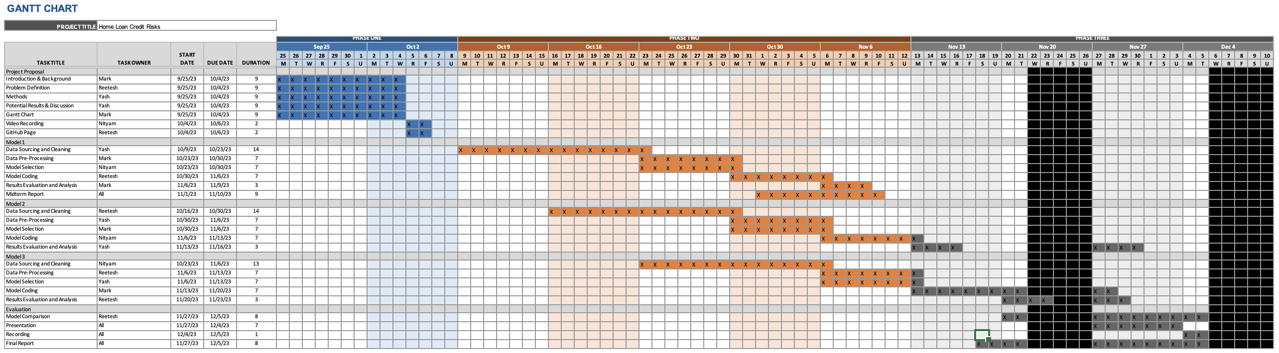 Final Report - Gantt Chart