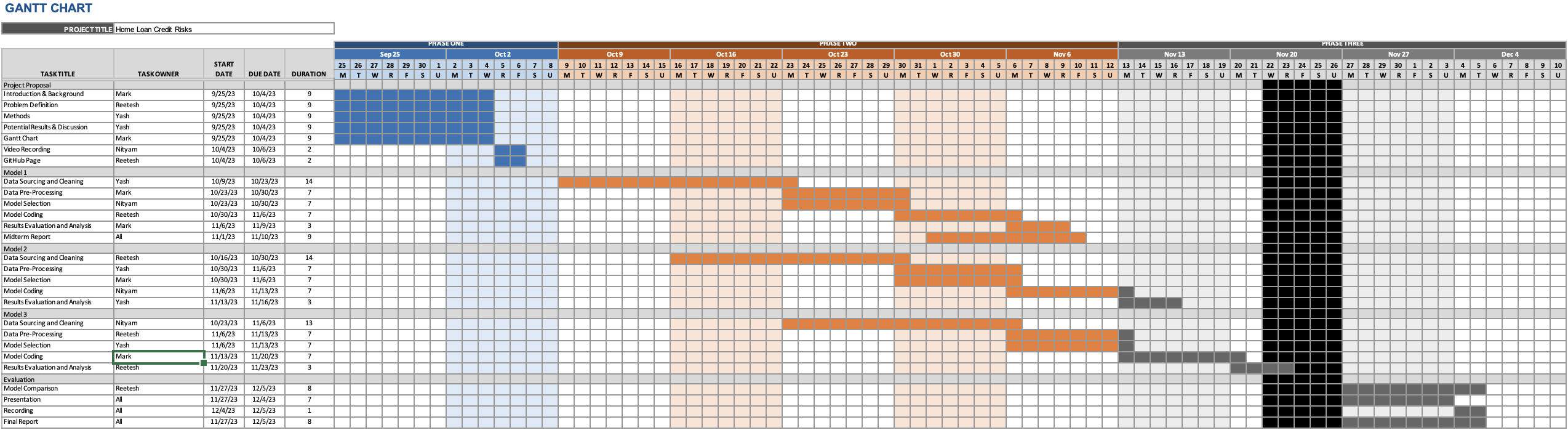 Gantt Chart