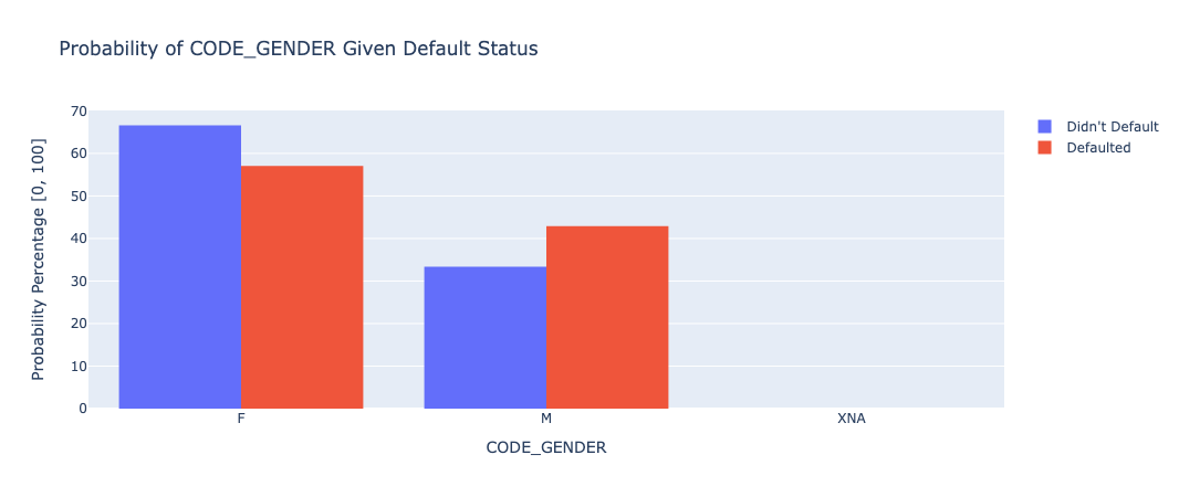 Gender Plot