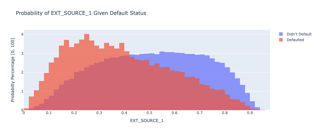 External Source 1 Plot