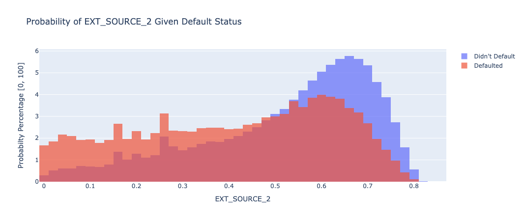 External Source 2 Plot