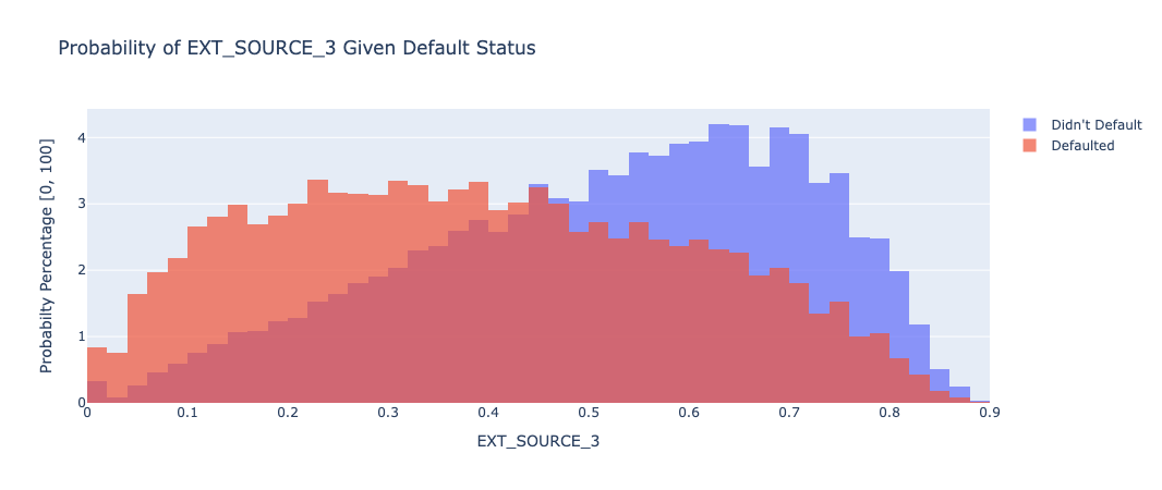 External Source 3 Plot