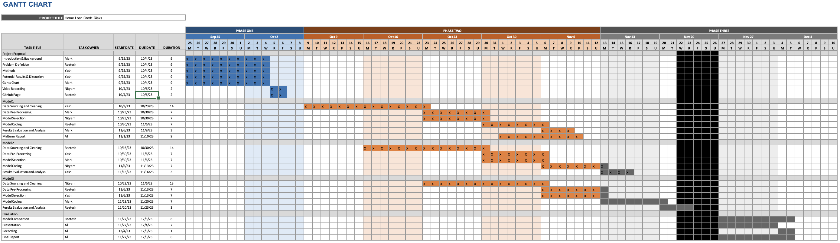 Midterm Report - Gantt Chart