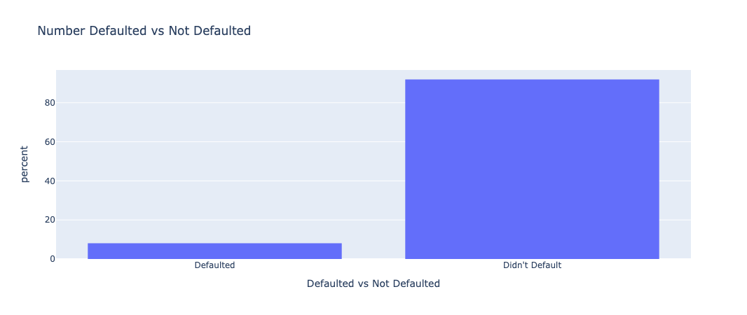 Number of Defaults Plot