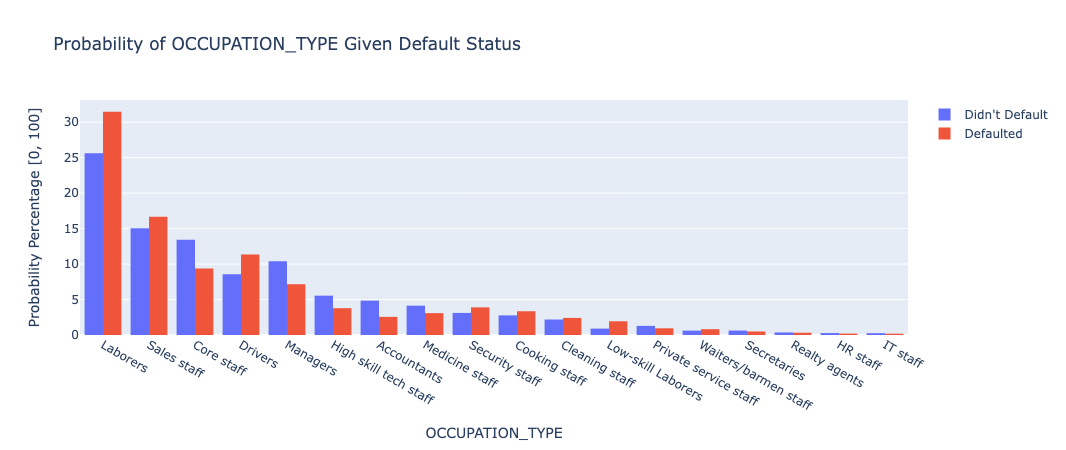 Occupation Type Plot