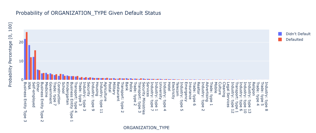 Organization Type Plot